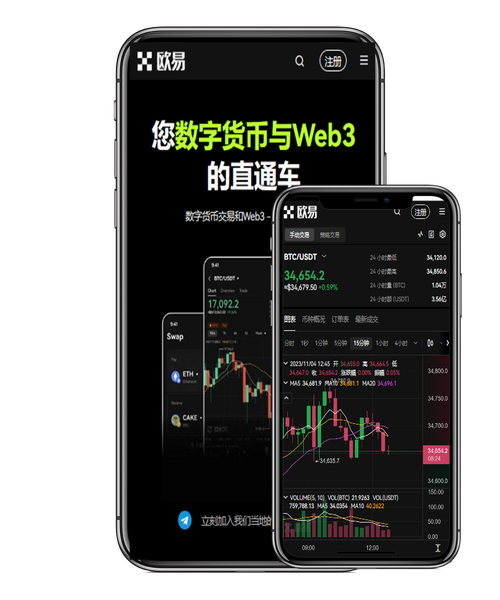欧交易所APP界面介绍：新手快速看懂行情交易功能入口